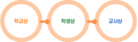 학교상 학생상 교사상