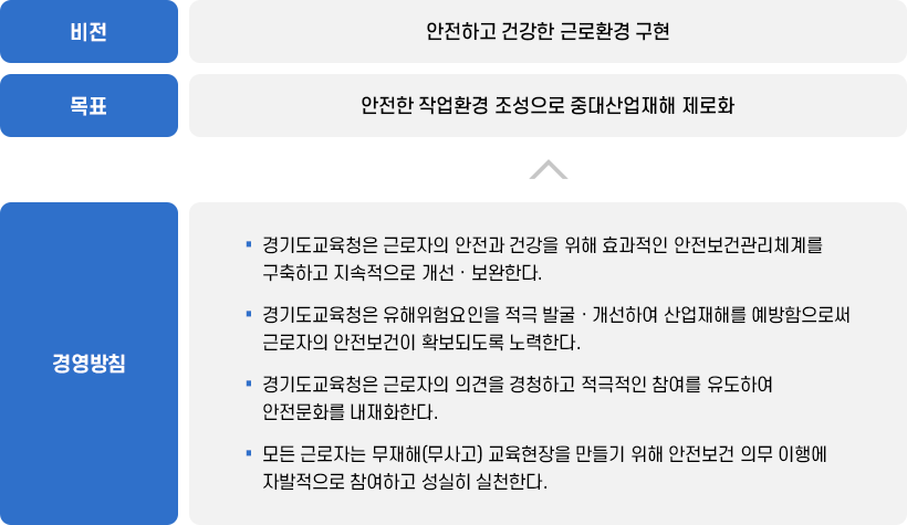 교육목표